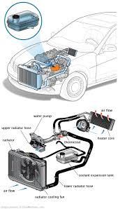 See B217B repair manual